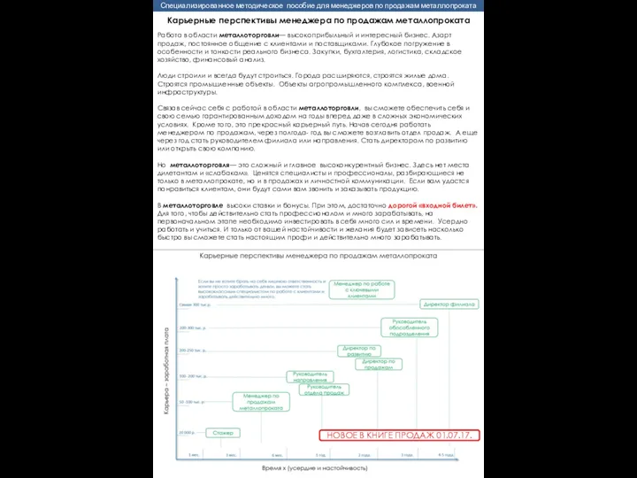 Карьерные перспективы менеджера по продажам металлопроката Работа в области металлоторговли—