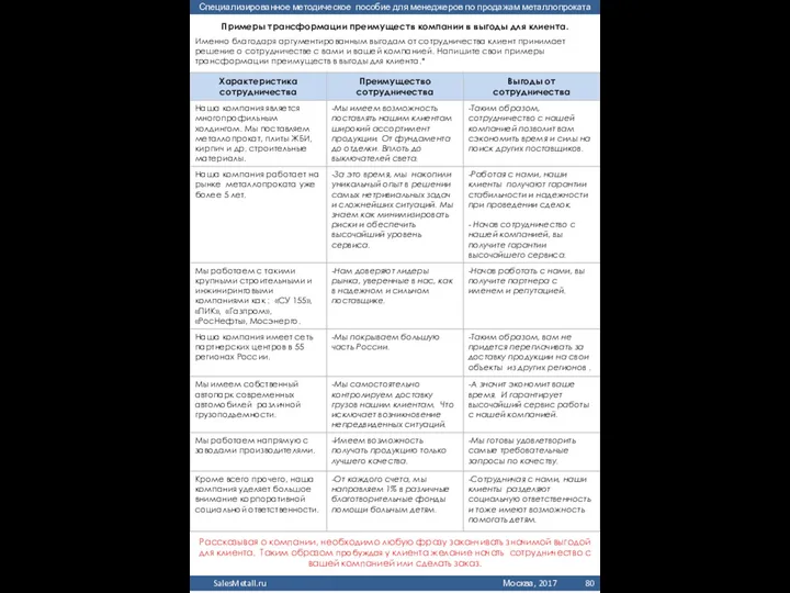 Примеры трансформации преимуществ компании в выгоды для клиента. Рассказывая о