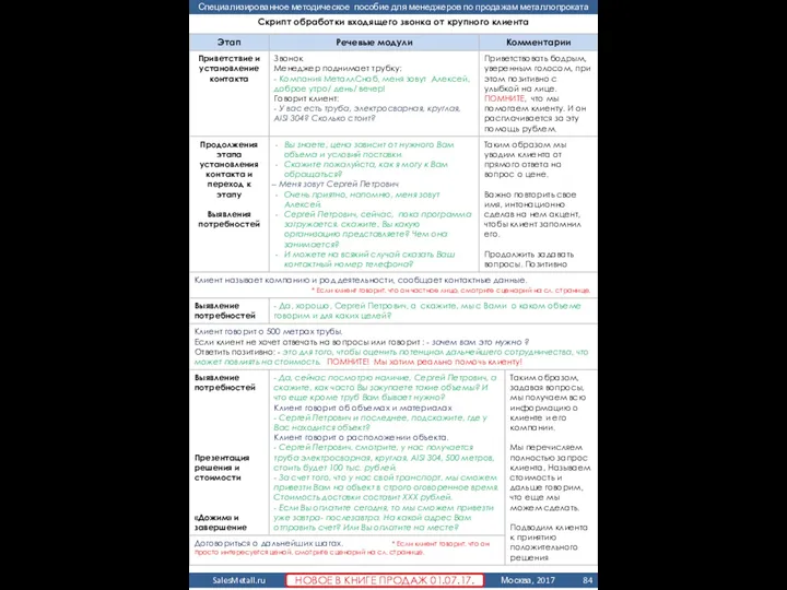 Скрипт обработки входящего звонка от крупного клиента НОВОЕ В КНИГЕ ПРОДАЖ 01.07.17.