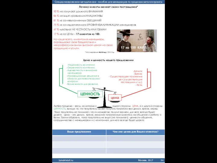 Цена и ценность нашего предложения Почему клиенты меняют своих поставщиков*