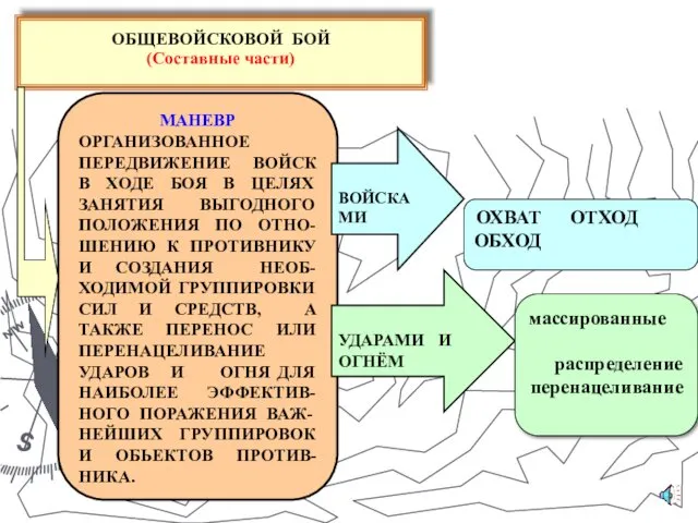 МАНЕВР ОРГАНИЗОВАННОЕ ПЕРЕДВИЖЕНИЕ ВОЙСК В ХОДЕ БОЯ В ЦЕЛЯХ ЗАНЯТИЯ