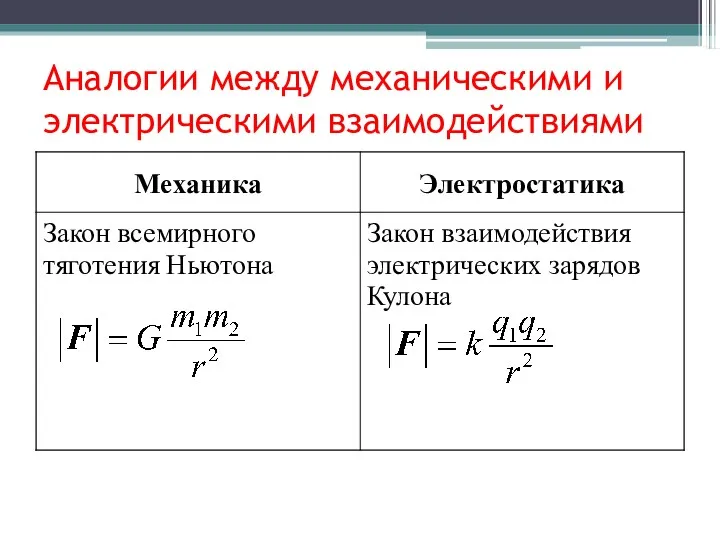 Аналогии между механическими и электрическими взаимодействиями