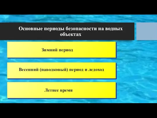 Основные периоды безопасности на водных объектах Зимний период Весенний (паводковый) период и ледоход Летнее время