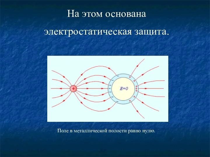 На этом основана электростатическая защита. Поле в металлической полости равно нулю.