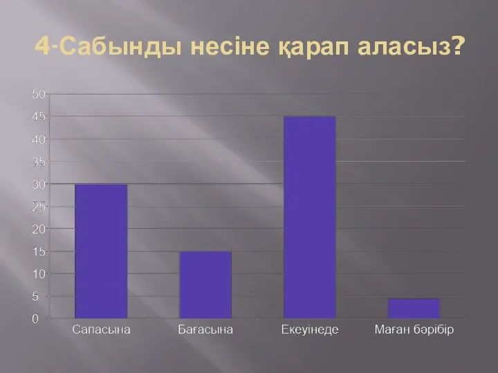 4-Сабынды несіне қарап аласыз?