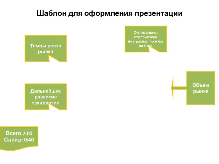 Шаблон для оформления презентации Оптимально: столбиковая диаграмма, прогноз на 5