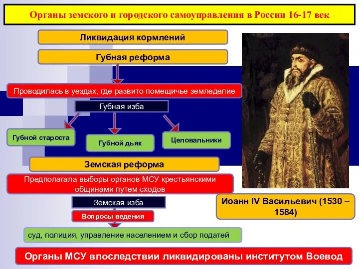 Органы земского и городского самоуправления в России 16-17 век Иоанн