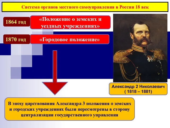 Система органов местного самоуправления в России 18 век «Положение о