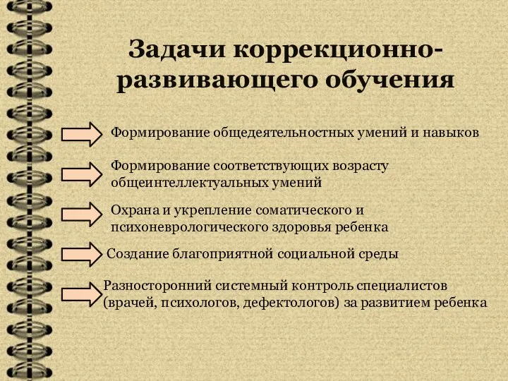 Задачи коррекционно-развивающего обучения Формирование общедеятельностных умений и навыков Формирование соответствующих возрасту общеинтеллектуальных умений