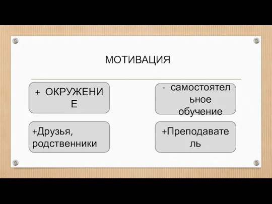 МОТИВАЦИЯ ОКРУЖЕНИЕ +Друзья, родственники самостоятельное обучение +Преподаватель