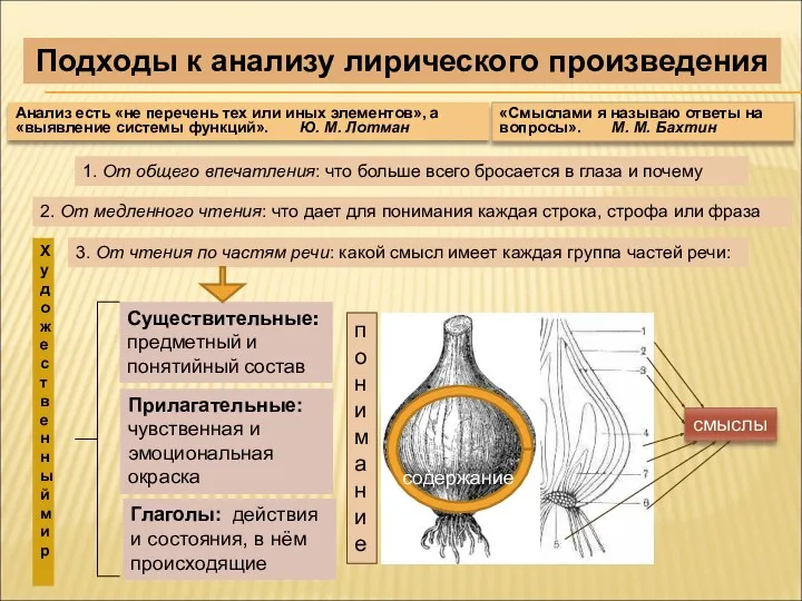 Анализ есть «не перечень тех или иных элементов», а «выявление