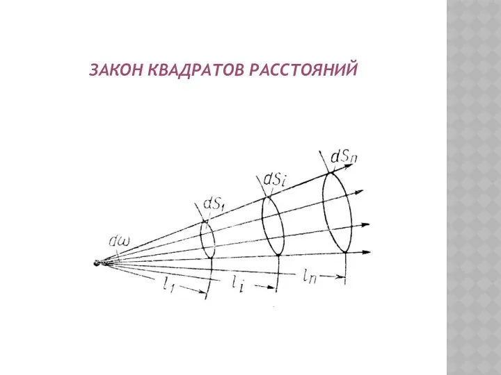 ЗАКОН КВАДРАТОВ РАССТОЯНИЙ