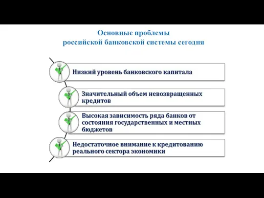 Основные проблемы российской банковской системы сегодня