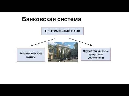 Банковская система ЦЕНТРАЛЬНЫЙ БАНК Коммерческие банки Другие финансово- кредитные учреждения