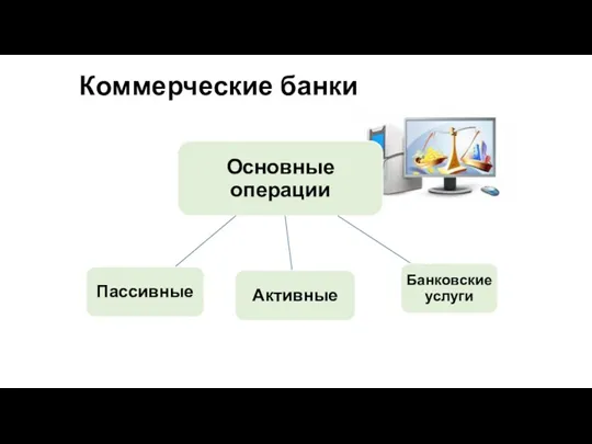 Коммерческие банки