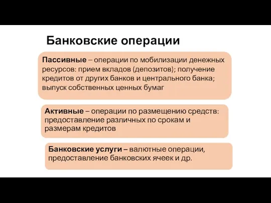 Банковские операции Пассивные – операции по мобилизации денежных ресурсов: прием