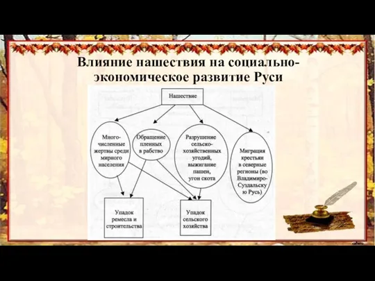 Влияние нашествия на социально-экономическое развитие Руси