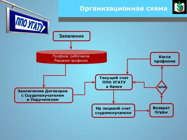 Организационная схема Заявление