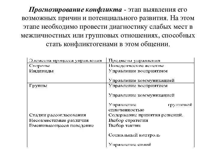 Прогнозирование конфликта - этап выявления его возможных причин и потенциального