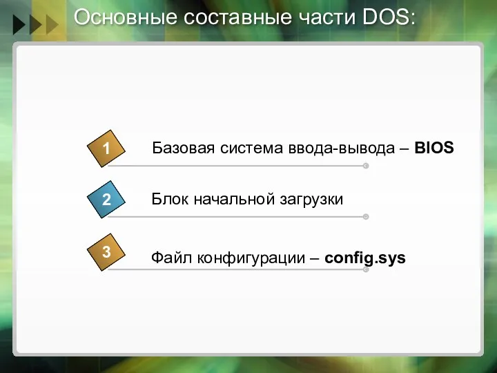 Основные составные части DOS: