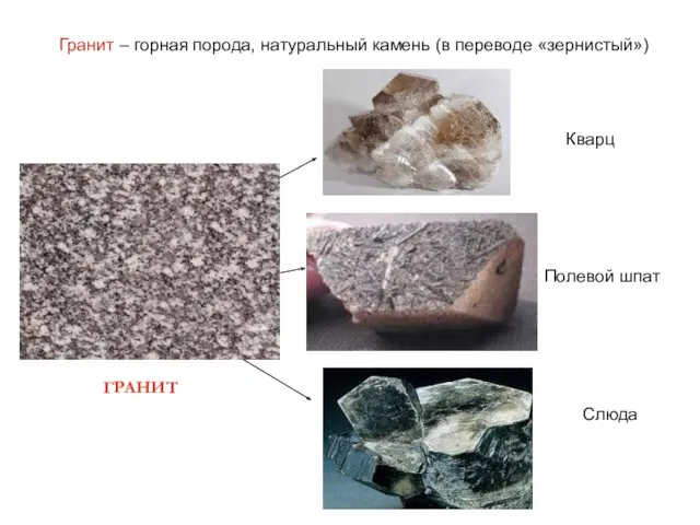 Гранит – горная порода, натуральный камень (в переводе «зернистый») Кварц Слюда Полевой шпат ГРАНИТ