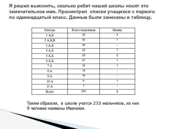 Я решил выяснить, сколько ребят нашей школы носят это замечательное