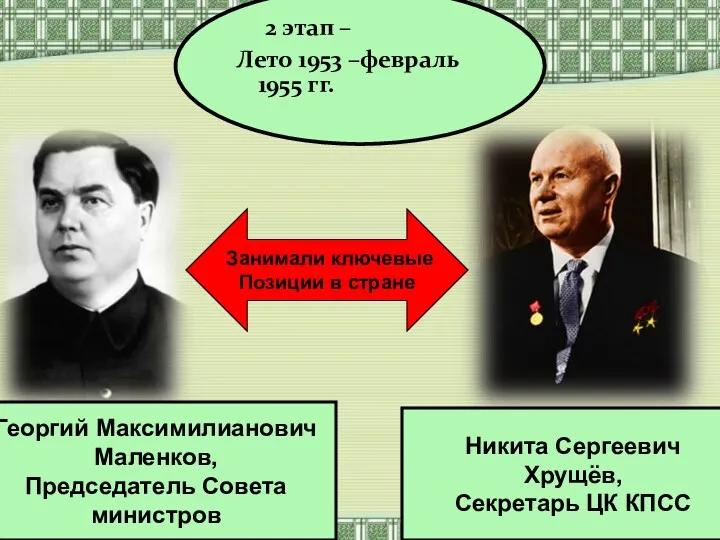 2 этап – Лето 1953 –февраль 1955 гг. Никита Сергеевич Хрущёв, Секретарь ЦК