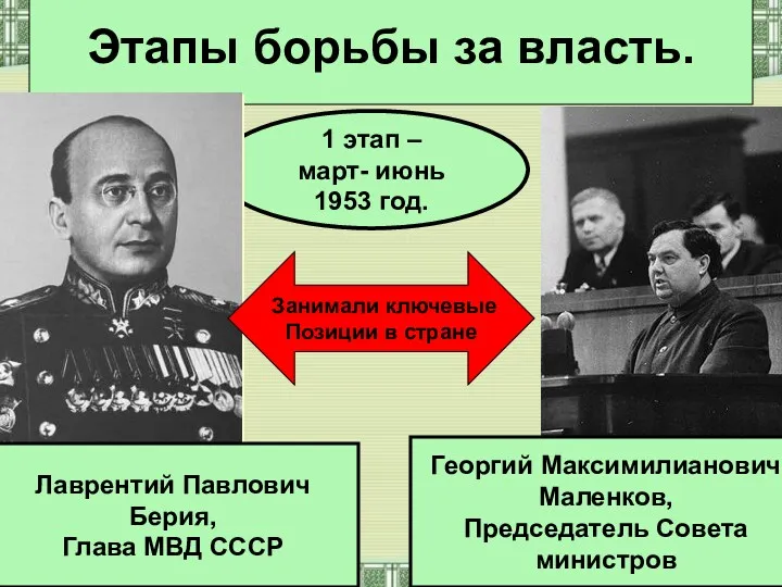 Этапы борьбы за власть. 1 этап – март- июнь 1953 год. Георгий Максимилианович