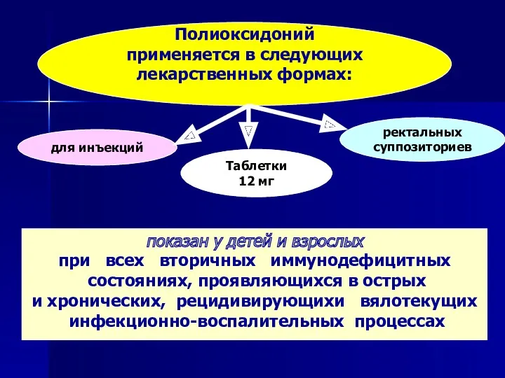 Полиоксидоний применяется в следующих лекарственных формах: для инъекций Таблетки 12