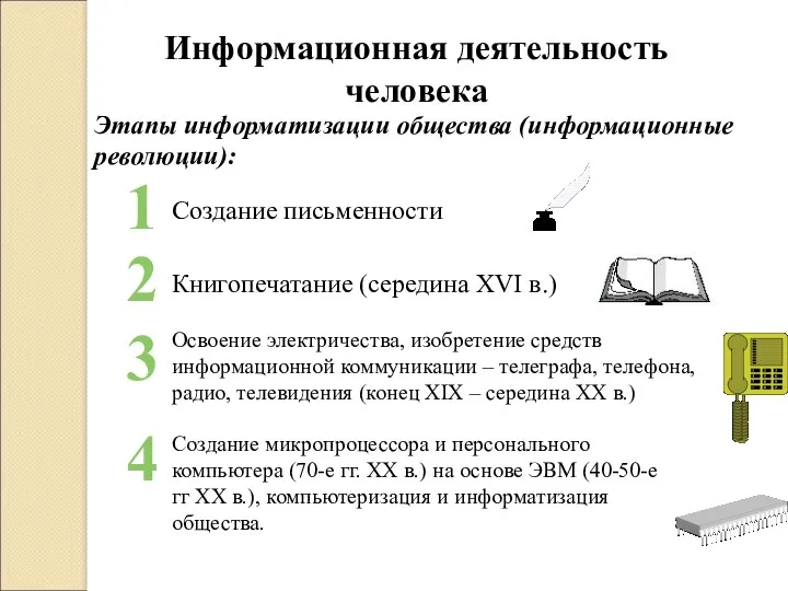 Информационная деятельность человека Этапы информатизации общества (информационные революции): 1 Создание письменности 2 3