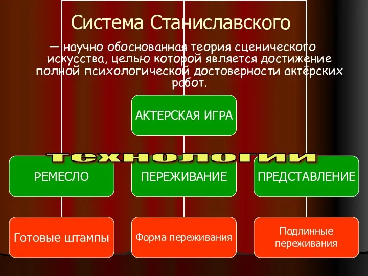 Система Станиславского — научно обоснованная теория сценического искусства, целью которой