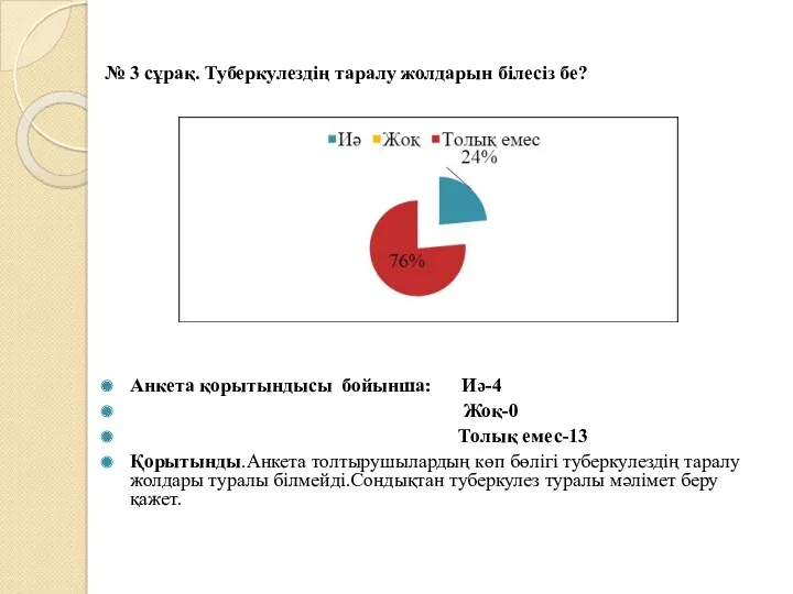 № 3 сұрақ. Туберкулездің таралу жолдарын білесіз бе? Анкета қорытындысы бойынша: Иә-4 Жоқ-0