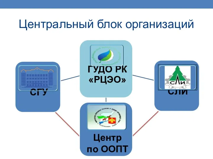 Центральный блок организаций ГУДО РК «РЦЭО» СЛИ СГУ Центр по ООПТ