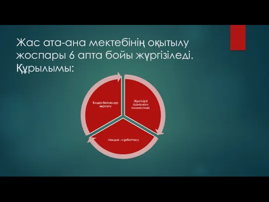 Жас ата-ана мектебінің оқытылу жоспары 6 апта бойы жүргізіледі. Құрылымы: