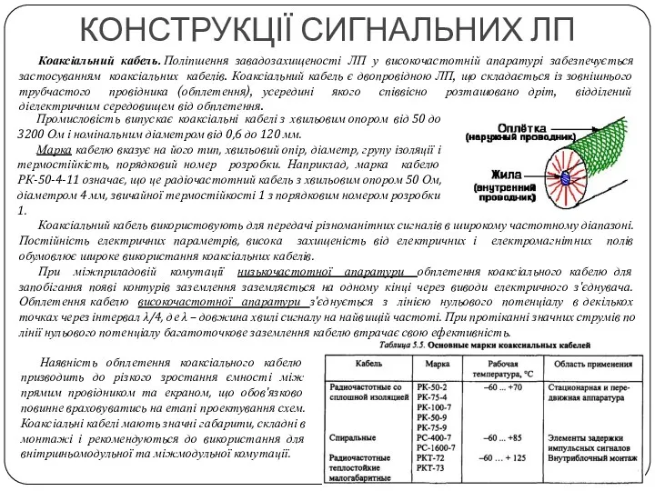 КОНСТРУКЦІЇ СИГНАЛЬНИХ ЛП Коаксіальний кабель. Поліпшення завадозахищеності ЛП у високочастотній