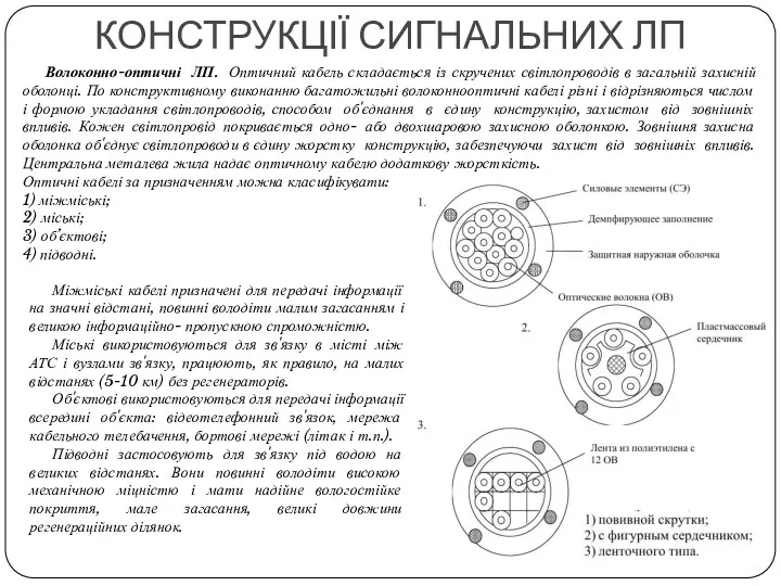 КОНСТРУКЦІЇ СИГНАЛЬНИХ ЛП Волоконно-оптичні ЛП. Оптичний кабель складається із скручених світлопроводів в загальній