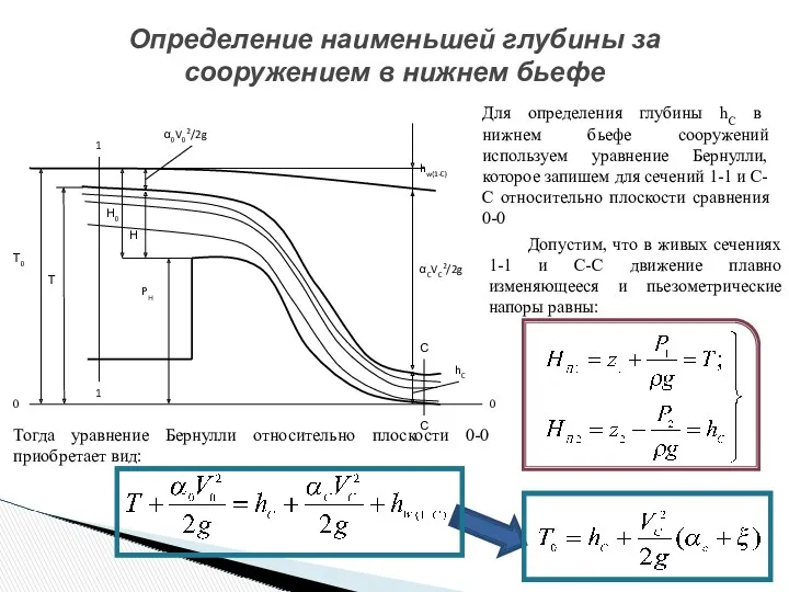 Определение наименьшей глубины за сооружением в нижнем бьефе Для определения