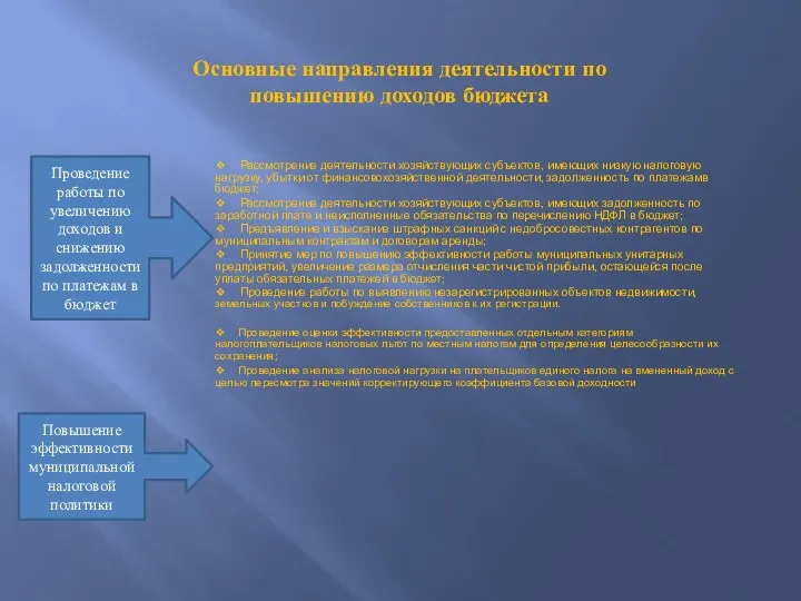 Основные направления деятельности по повышению доходов бюджета ❖ Рассмотрение деятельности