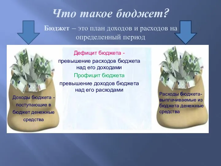 Что такое бюджет? Доходы бюджета - поступающие в бюджет денежные