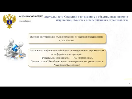 Актуальность Сведений о вложениях в объекты недвижимого имущества, объектах незавершенного