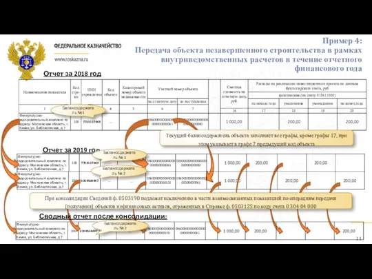 Пример 4: Передача объекта незавершенного строительства в рамках внутриведомственных расчетов