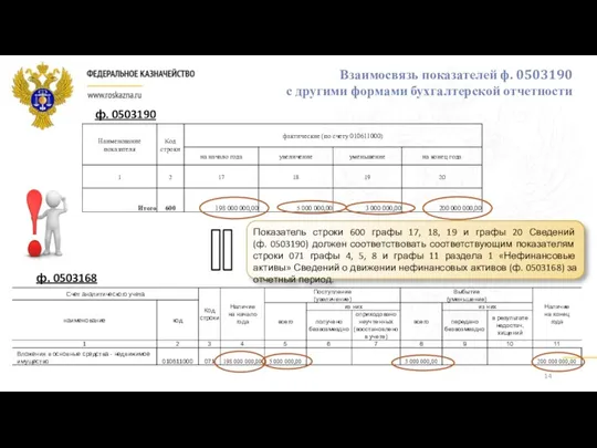 Взаимосвязь показателей ф. 0503190 с другими формами бухгалтерской отчетности ф.