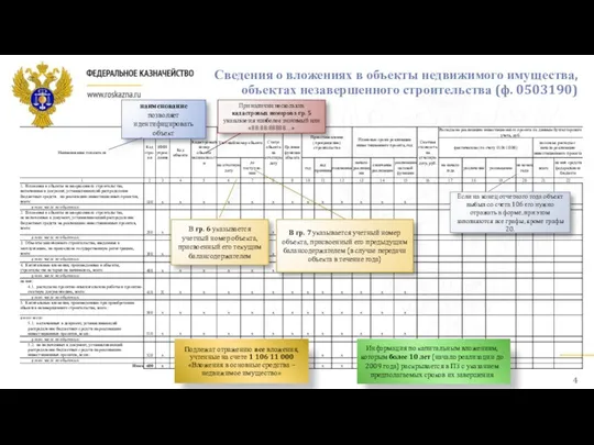 Сведения о вложениях в объекты недвижимого имущества, объектах незавершенного строительства