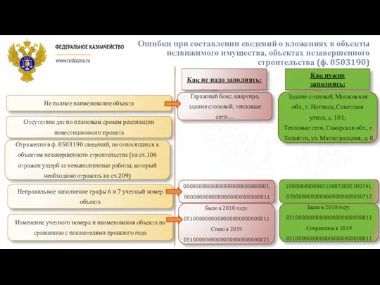 Ошибки при составлении сведений о вложениях в объекты недвижимого имущества,