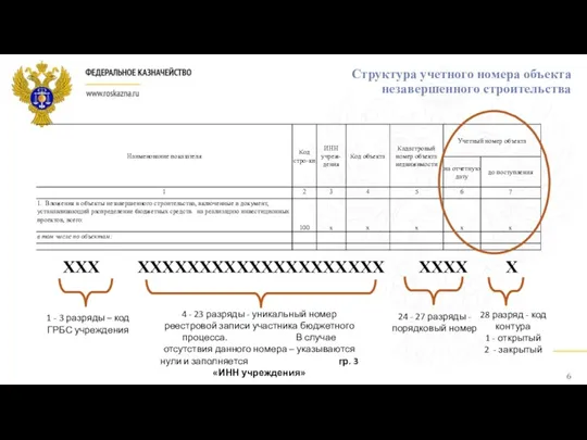 Структура учетного номера объекта незавершенного строительства 1 - 3 разряды