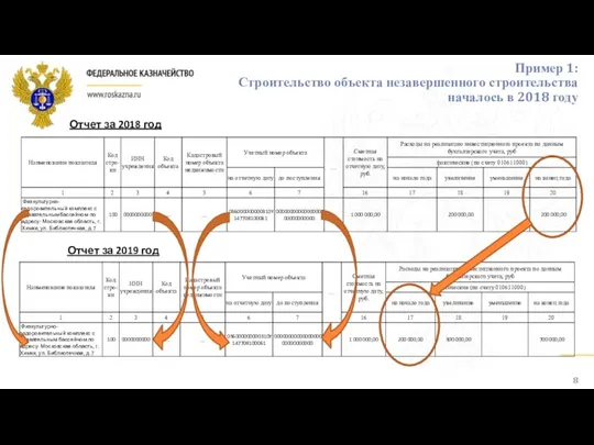 Пример 1: Строительство объекта незавершенного строительства началось в 2018 году