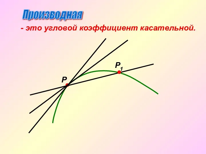 Производная - это угловой коэффициент касательной. Р Р1