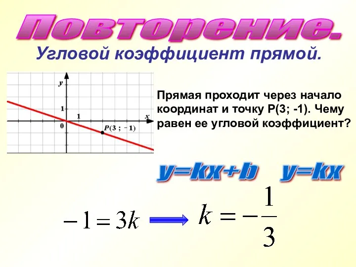 Угловой коэффициент прямой. Прямая проходит через начало координат и точку