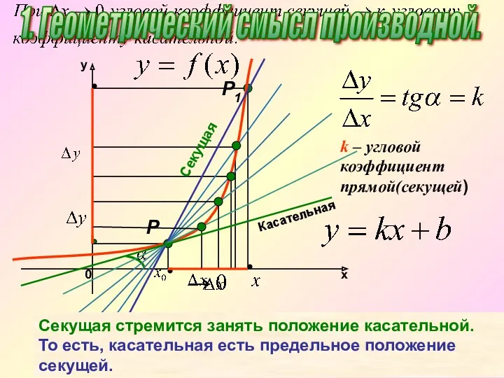 k – угловой коэффициент прямой(секущей) Секущая стремится занять положение касательной.