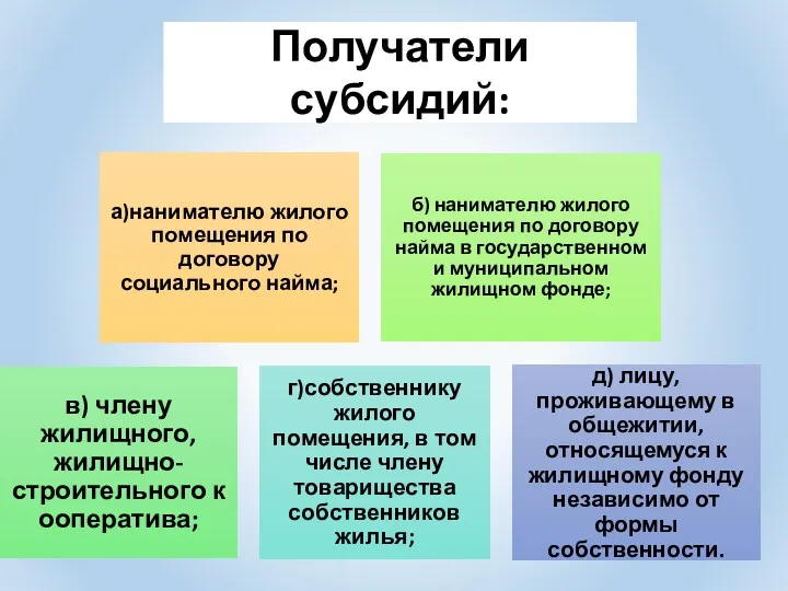 Получатели субсидий: